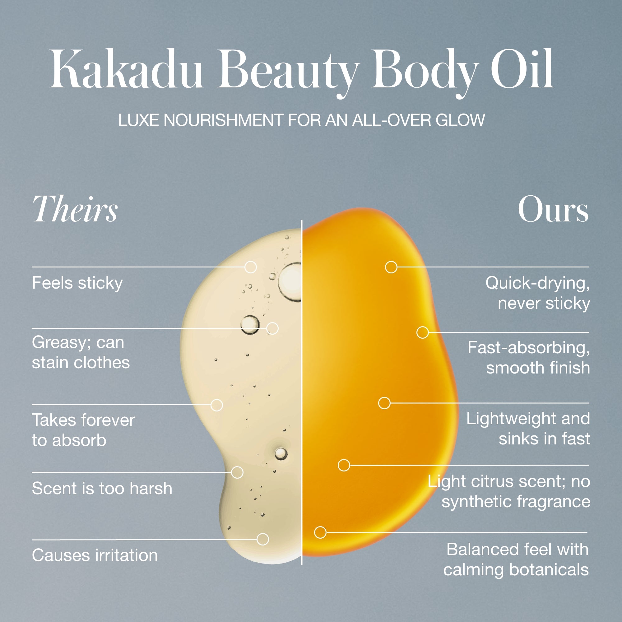 RMS Kakadu Beauty Body Oil