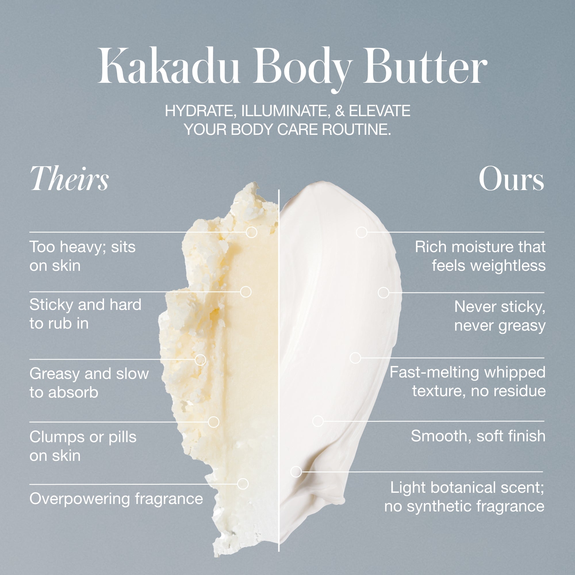 RMS Kakadu Body Butter