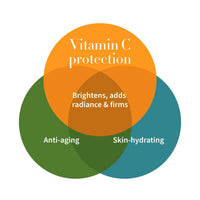 Antipodes - Glow Vitamin C Serum