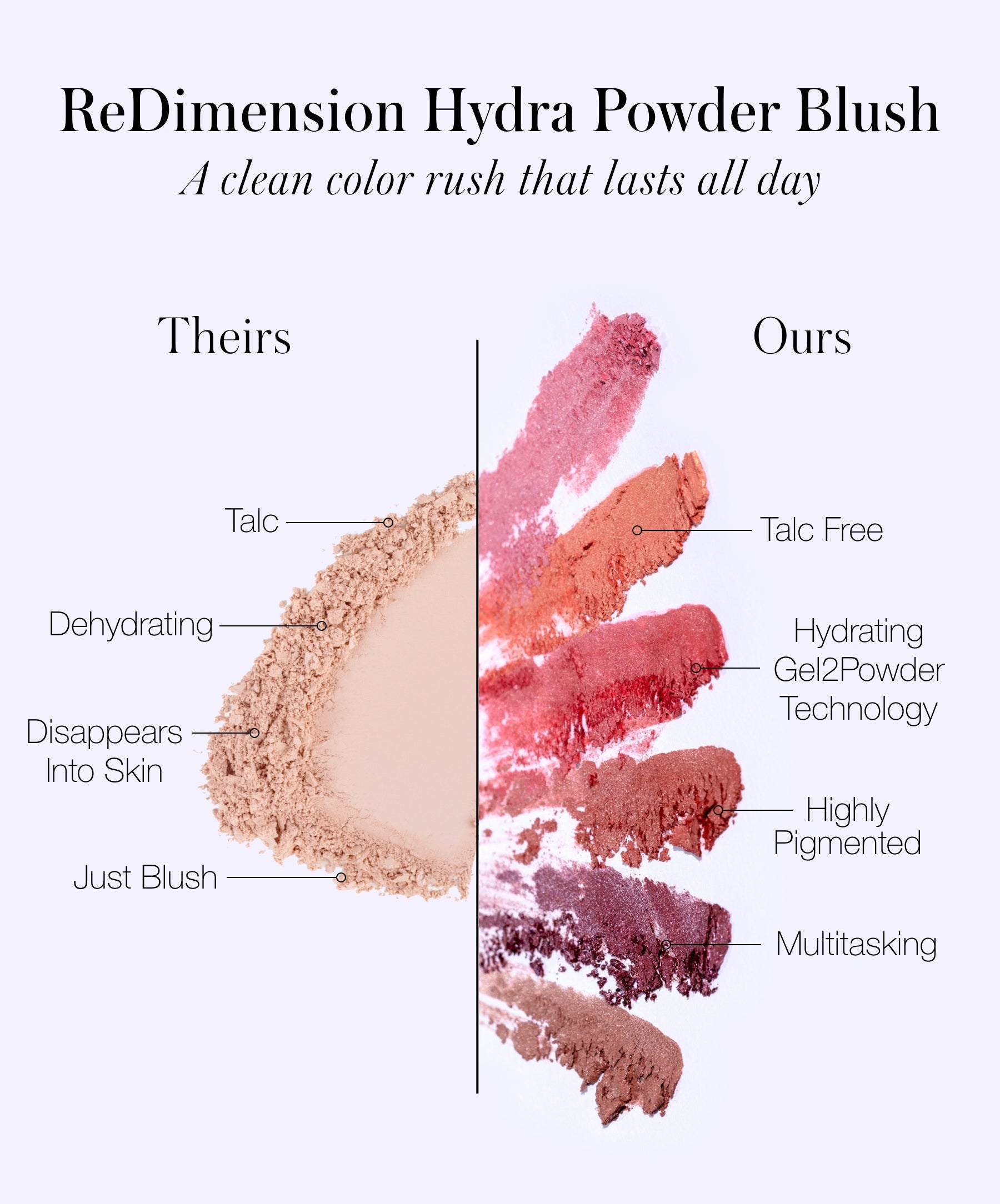 ReDimension Hydra Powder Blush